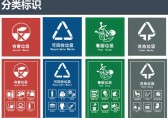 濟南將進入“垃圾分類時代” 先在黨政機關(guān)推行