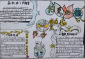 初一學(xué)生垃圾分類手抄報