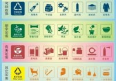 垃圾分類，巾幗先行——麻章區(qū)婦聯(lián)垃圾分類倡議書