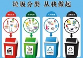 垃圾分類人人參與 共同環(huán)保